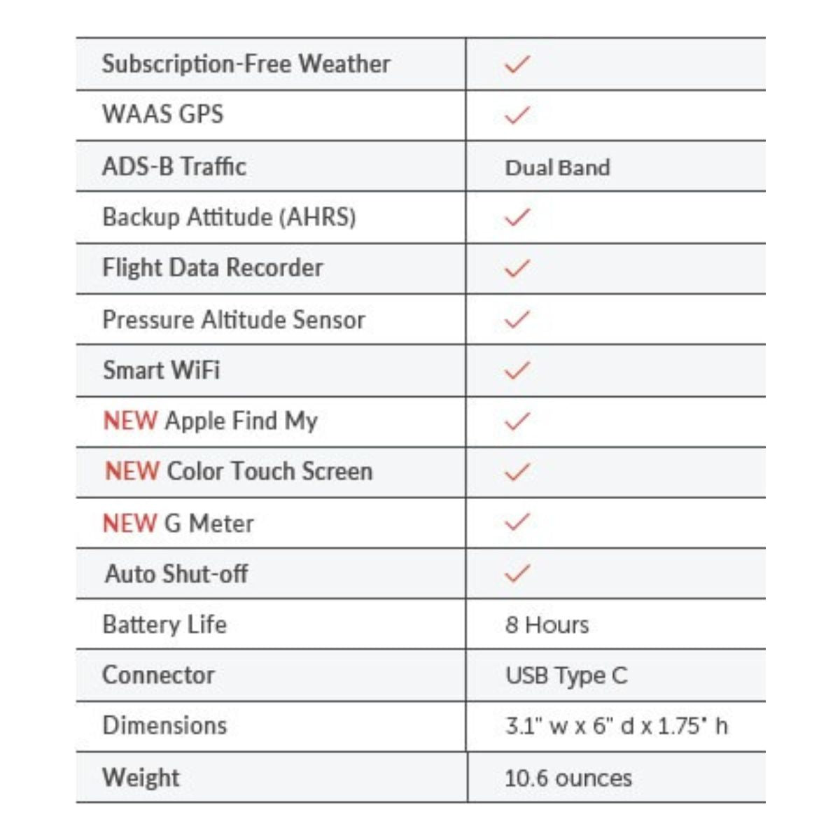 Receptor ADS-B Stratus 4 de Appareo