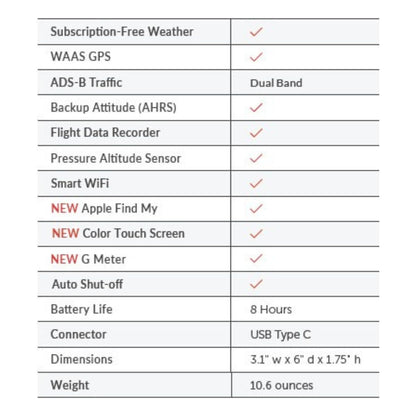 Receptor ADS-B Stratus 4 de Appareo