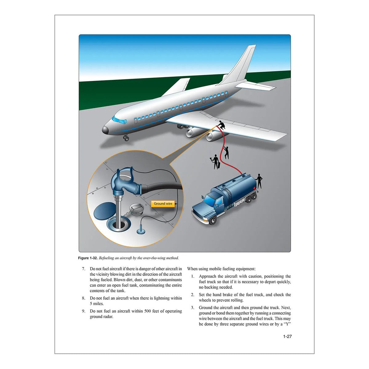 ASA AMT Handbook General – vista 3