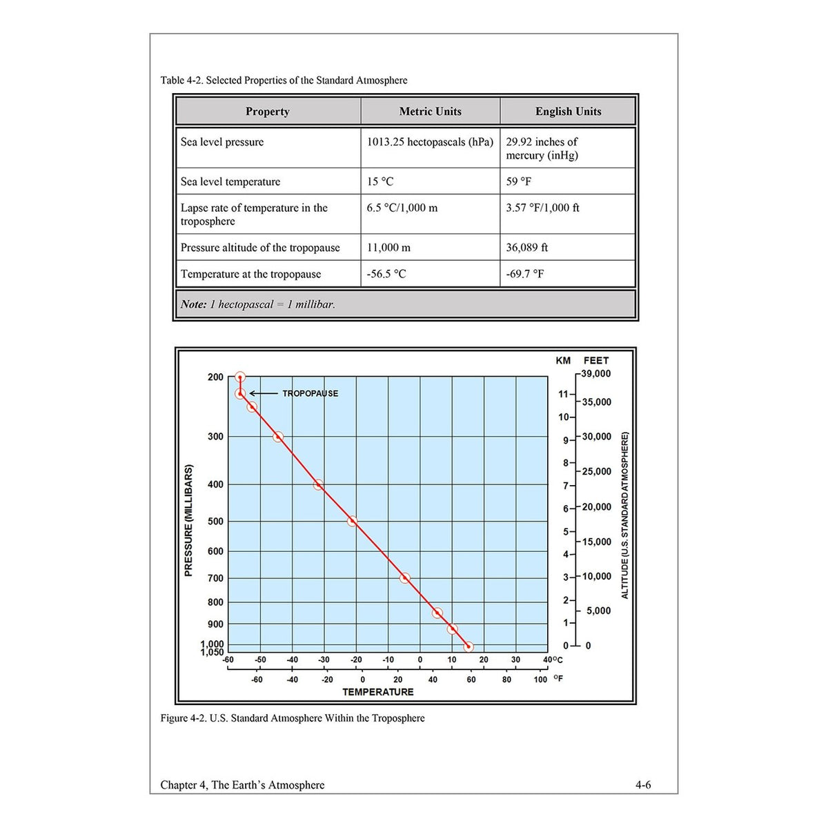 ASA Aviation Weather Handbook – vista 3