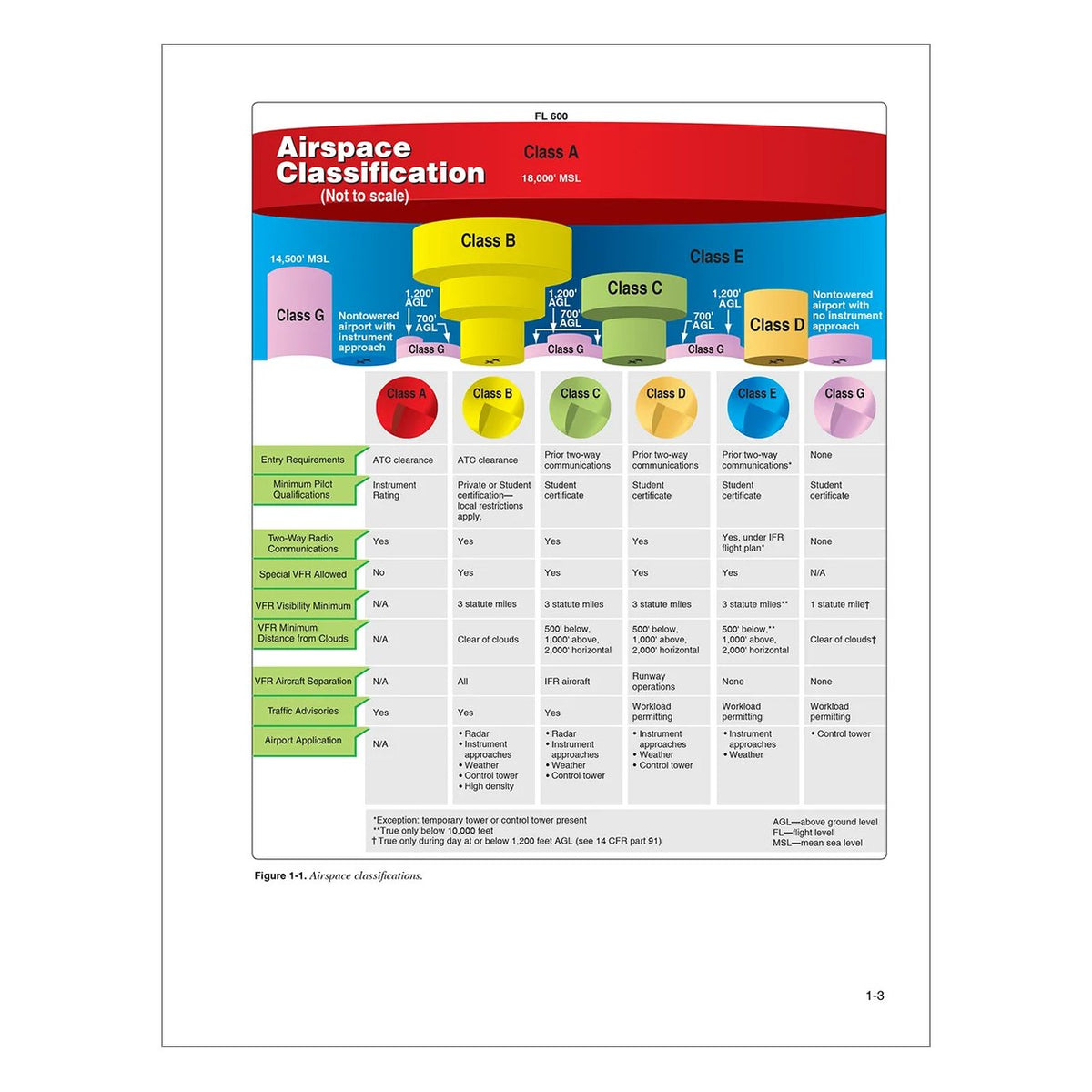 ASA Instrument Flying Handbook – vista 3